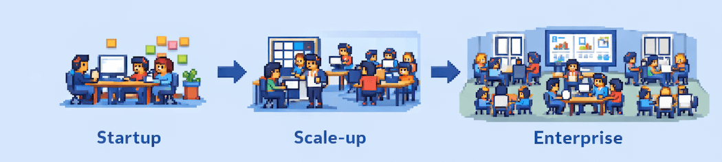 How continuous discovery practices evolve from startup to scale-up to enterprise