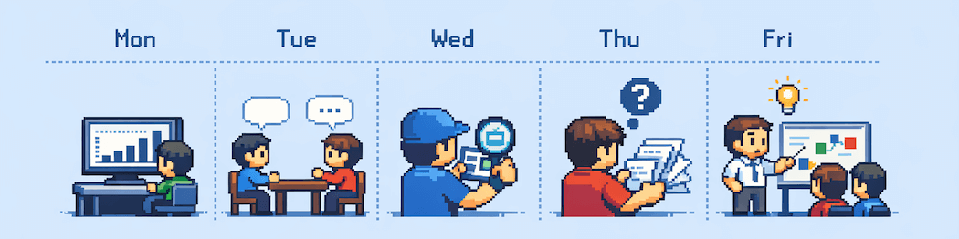 Continuous discovery weekly cadence showing 5-7 customer touchpoints integrated into product development rhythm