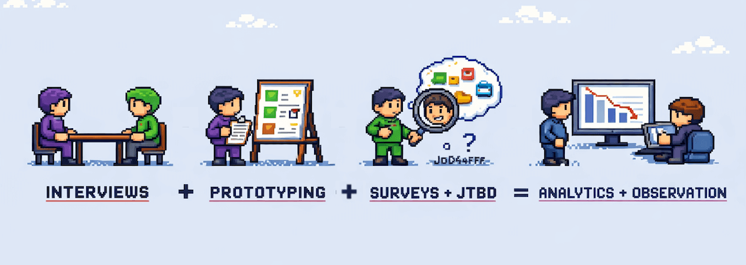 Three proven technique combinations shown as pixel art pairings: Interviews plus Prototyping, Surveys plus JTBD, and Analytics plus Observation