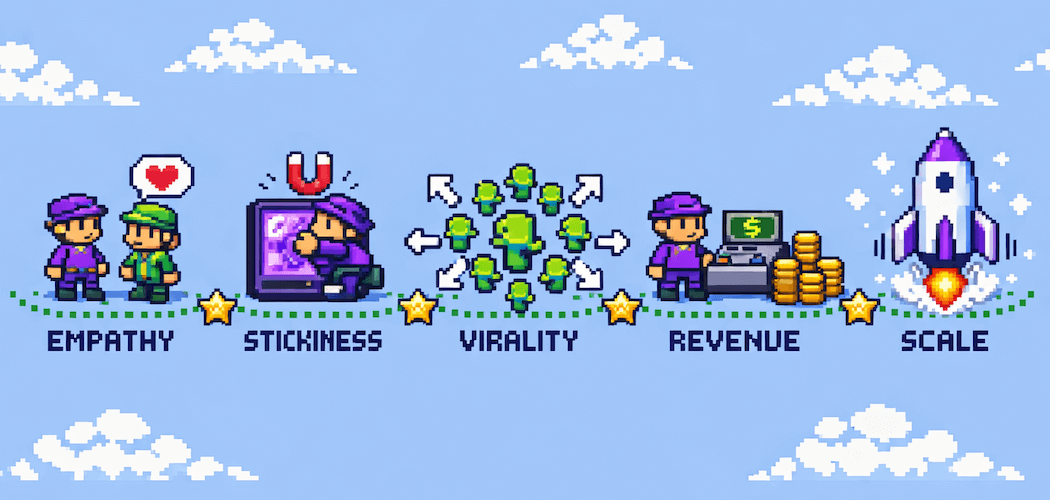 The Five Stages of Lean Analytics: Empathy, Stickiness, Virality, Revenue, and Scale as a pixel art journey map