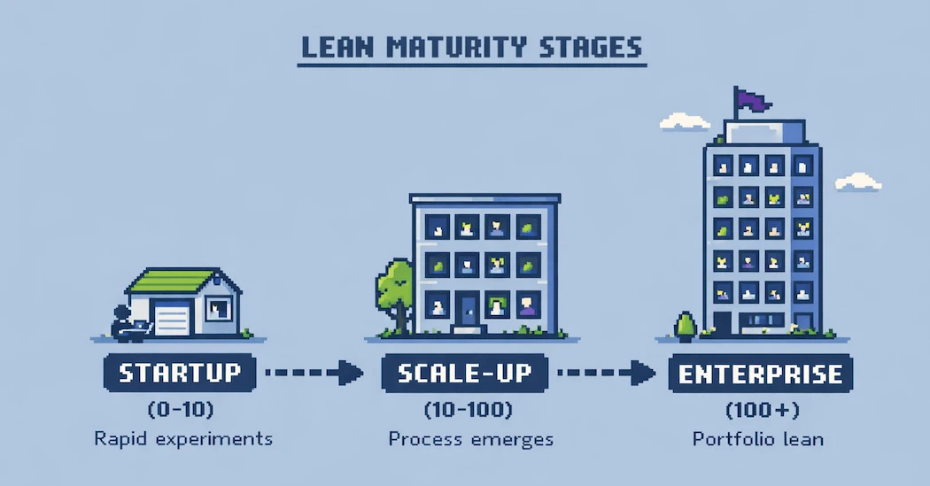 How lean methodology evolves from startup to scale-up to enterprise across company growth stages