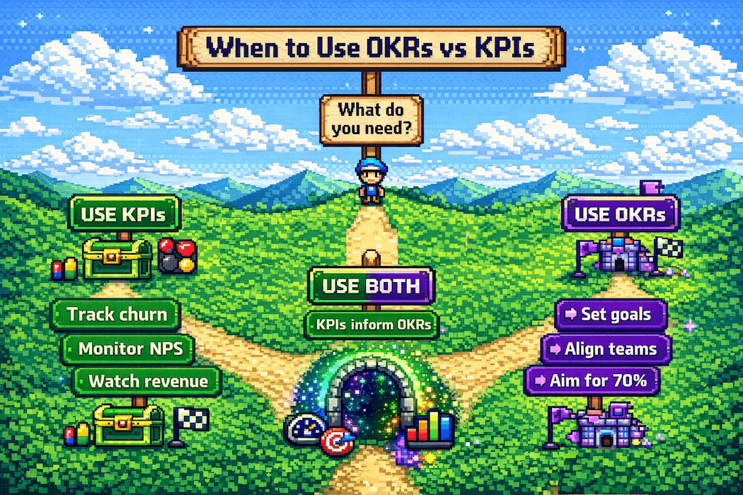 Decision flowchart: When to use OKRs vs KPIs