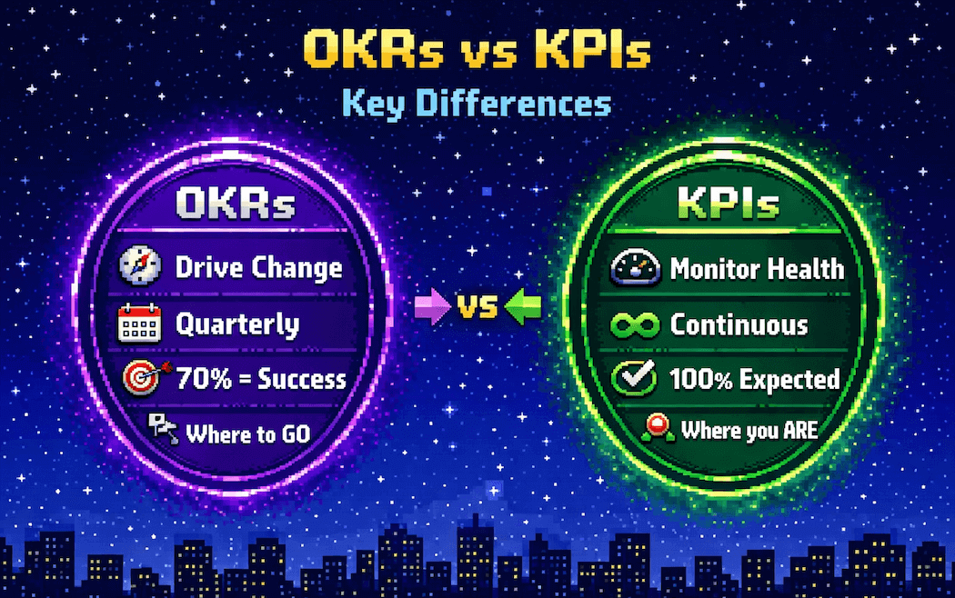 OKRs vs KPIs comparison table showing key differences