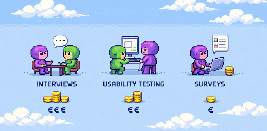 UX research budget allocation across interviews, usability testing, and surveys